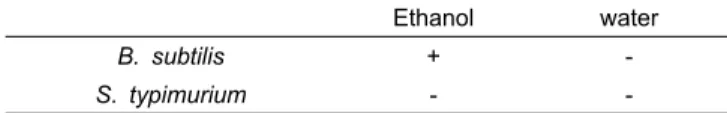 Table 2. Antimicrobial activity of Myagropsis yendoi ethanol  and water extracts*