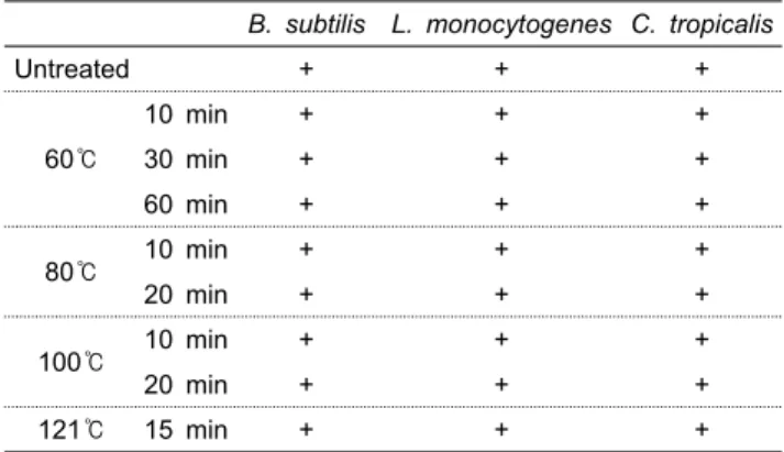 Table 5. Minimum inhibitory concentration of extract from  Myagropsis yendoi