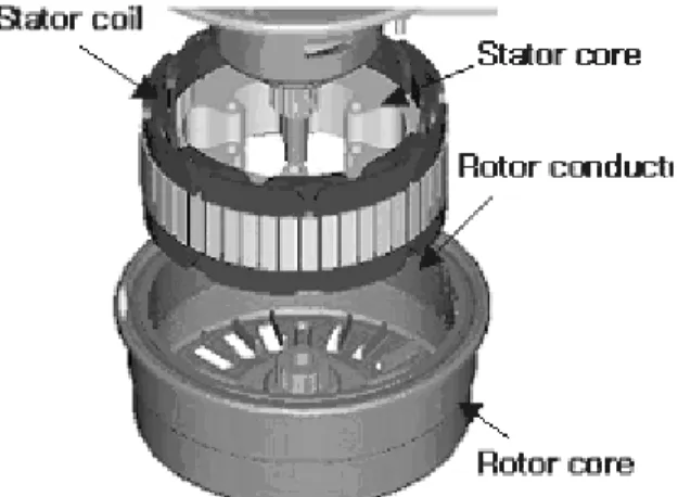 Fig. 2  Schematic diagram of stator core and coil  2.2.2  날개형상을  위한 2 차원  모델링 