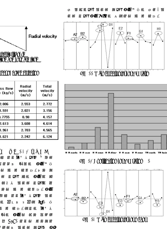 Fig. 10  Velocity triangle    for backward type and forward type  Table 1 The effect of blade direction   