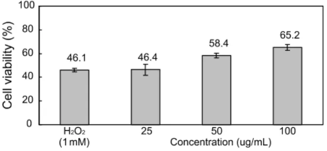Table 1. Proximate compositions of dried Ecklonia cava and  its enzymatic extracts 