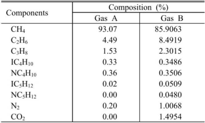 Table  2  The  model  for  Helmholtz  free  energy  used  in  this  study