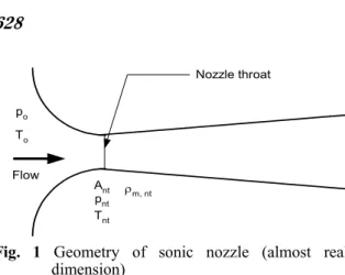 Fig.  1  Geometry  of  sonic  nozzle  (almost  real  dimension)
