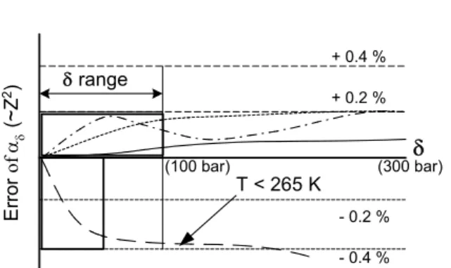Fig.  2  Error  trend  of      with  