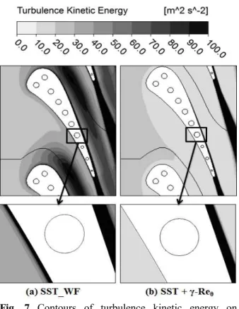 Fig.  8  Normalized  heat  transfer  coefficient  distribution  using  wall-function