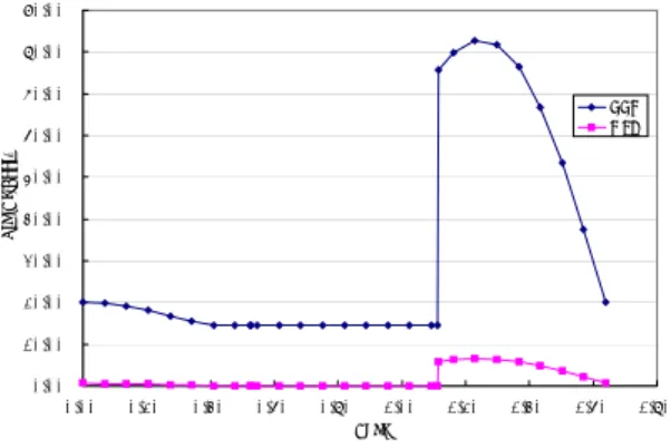 Table 2 Case 2 Temperature Variation in Orbit( C)∘