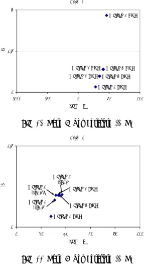 Fig 10 Case 3 Temperature ( C) ∘
