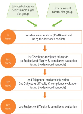 Table 1. Composition of nutrition education materials