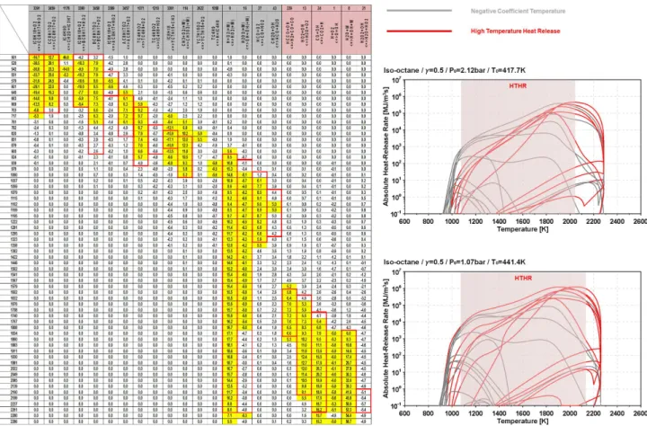 Fig.  15  Comprarison  of  contribution  matrix  between  yellow  part(r=0.5/P0=1bar),  red  part(r=0.5/P0=1bar)  and  absolute  heat-release  rate  for  iso-octane 