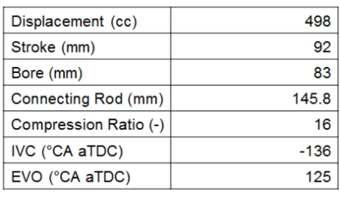Table  2  Fuel  properties 