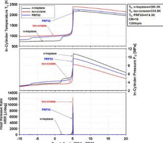 Fig.  3  Definition  of  low  temperature  heat  release,  negative  temperature  coefficient  and  high  temperature  heat  release 