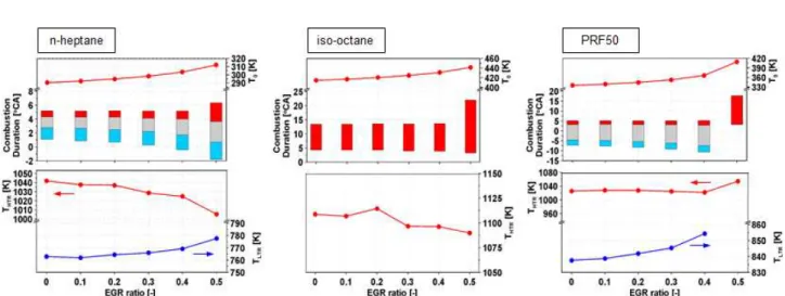 Fig.  6  Comprarison  of  contribution  matrix  between  yellow  part(r=0/P0=1bar),  red  part(r=0.5/P0=1bar)  and  absolute  heat-release  rate  for  n-heptane