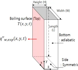 Fig.  4  Geometry  and  boundary  conditions  of  the  solid  substrate  for  transient  heat  conduction  calculation  of  solid