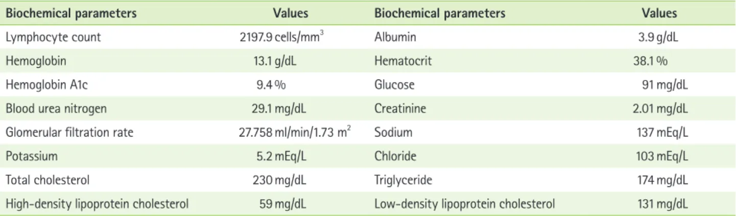 Table 1.  Biochemical data of the patient at baseline