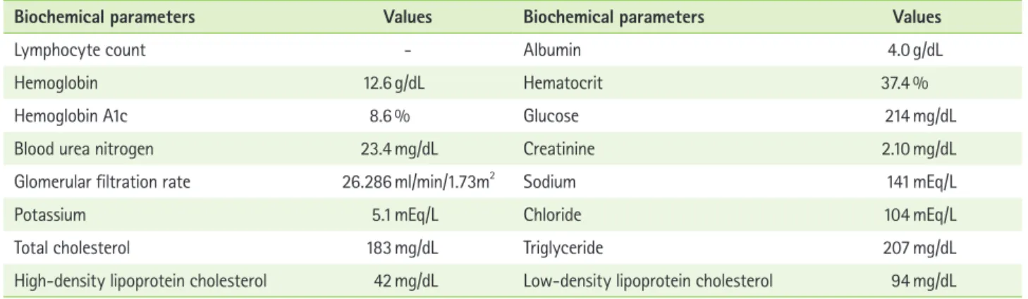 Table 5.  Daily diet composition consumed by the patient after nutritional intervention Meal time Menu composition
