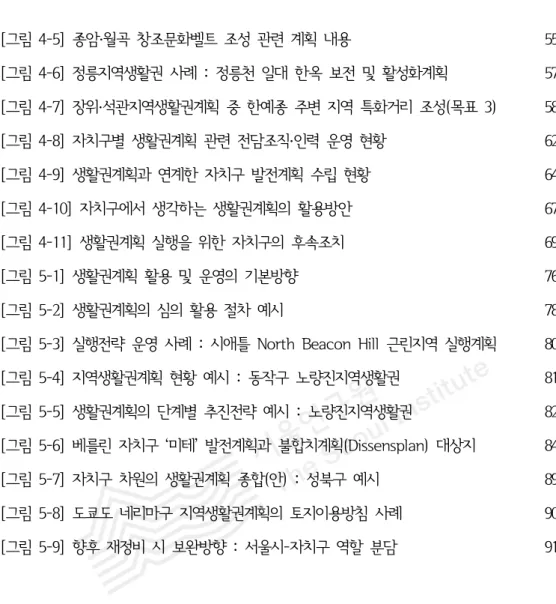 [그림 4-5] 종암·월곡 창조문화벨트 조성 관련 계획 내용 55 [그림 4-6] 정릉지역생활권 사례 : 정릉천 일대 한옥 보전 및 활성화계획 57 [그림 4-7] 장위·석관지역생활권계획 중 한예종 주변 지역 특화거리 조성(목표 3) 58 [그림 4-8] 자치구별 생활권계획 관련 전담조직·인력 운영 현황 62 [그림 4-9] 생활권계획과 연계한 자치구 발전계획 수립 현황 64 [그림 4-10] 자치구에서 생각하는 생활권계획의 활용방안 67 [그림 4-11