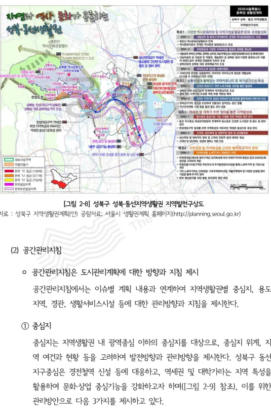[그림 2-8] 성북구 성북·동선지역생활권 지역발전구상도 자료 : 성북구 지역생활권계획(안) 공람자료; 서울시 생활권계획 홈페이지(http://planning.seoul.go.kr) (2) 공간관리지침 ◦ 공간관리지침은 도시관리계획에 대한 방향과 지침 제시 공간관리지침에서는 이슈별 계획 내용과 연계하여 지역생활권별 중심지, 용도 지역, 경관, 생활서비스시설 등에 대한 관리방향과 지침을 제시한다