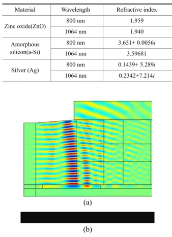 Table  1  Refractive  index  of  each  material  at  different  wavelengths 