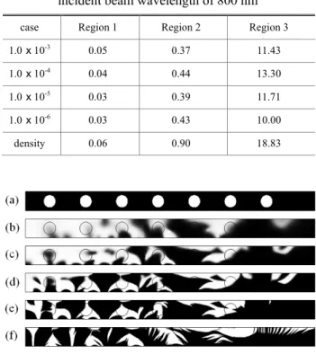 Fig.  4  Design  shapes  for  800  nm  incident  beam  wavelength;  (a)  initial  design,  results  with  (b)  diffusion  coefficient  of  1.0x10 -3 ,  (c)  diffusion  coefficient of 1.0x10 -4 , (d) diffusion coefficient  of 1.0x10 -5 , (e) diffusion coeff