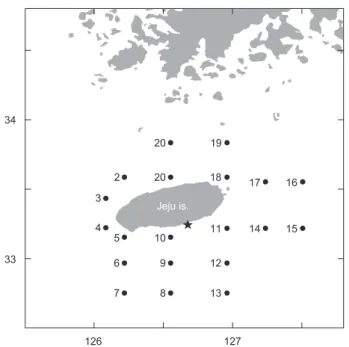 Fig. 2. Percent frequency of egg specific gravity at early develop- develop-mental stages from May (S1-S2) and June (S3-S7) measurements.