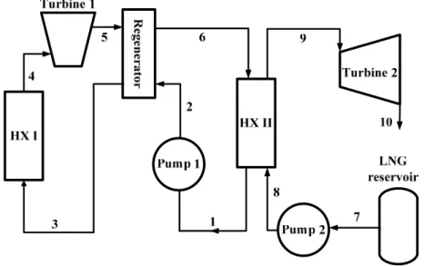 Fig. 1 Schematic diagram of the AW-LNG combined cycle