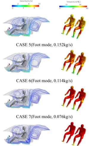 Fig.  5  Streamlines  and  temperature  contour  on  human  model for vent mode 