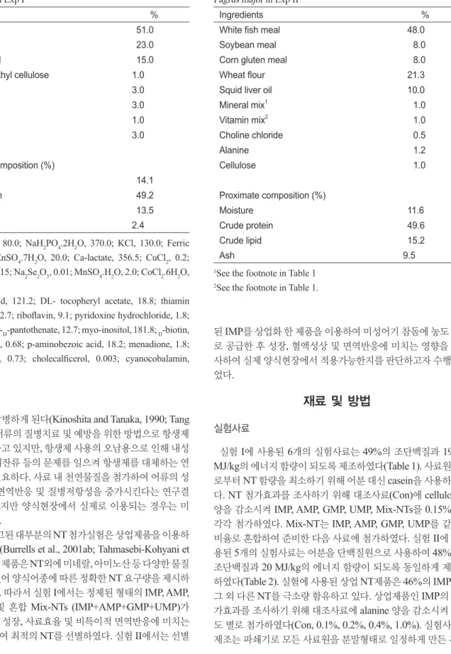 Table  2.  Composition  of  basal  diet  for  growing  red  seabream  Pagrus major in Exp II 