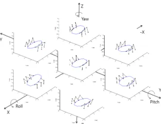 Fig.  9  Mixed  gait  algorithm  simulation;  (a)  Forward  walking with pitch control, (b) Forward walking  with heave control 
