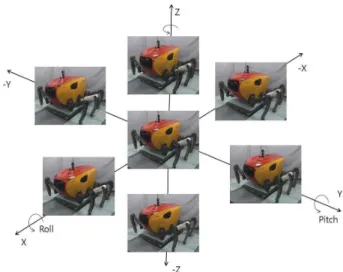 Fig.  11  Feedback  angle  data  of  joint  2  of  each  leg  and  continuous  transition  among  different  gait  algorithms 