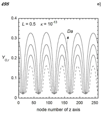 Fig.  5  The  sublimit  cellular  flame  structures  for 