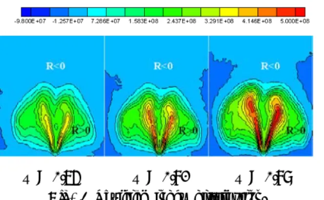 Fig. 9 NOx emission characteristics at different fuel-air mixing quality under lean operation.
