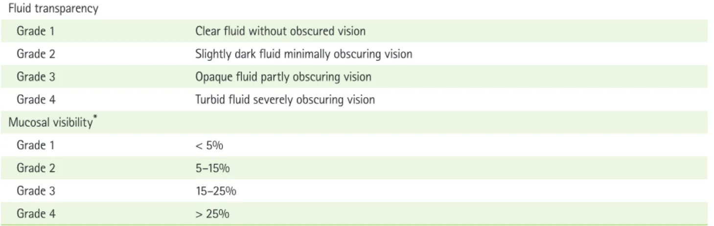Table 1. The grading system used to assess the transparency and mucosal visibility of each segment of the small bowel and the  terminal ileum