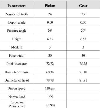Table 1  Gear test rig specifications 