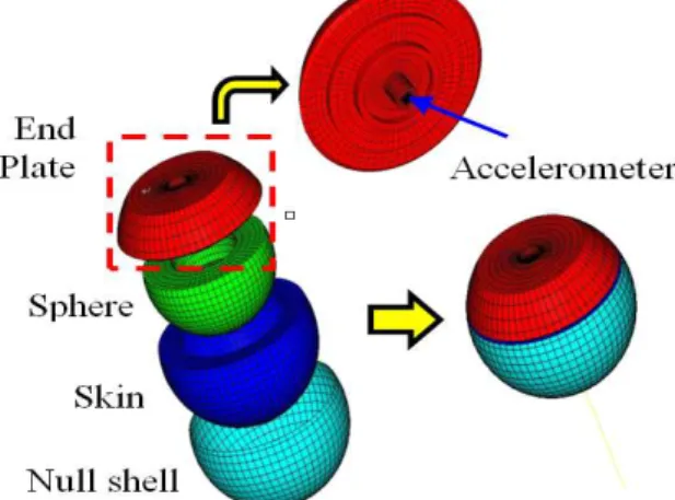 Fig. 6 Installation of finite element model 