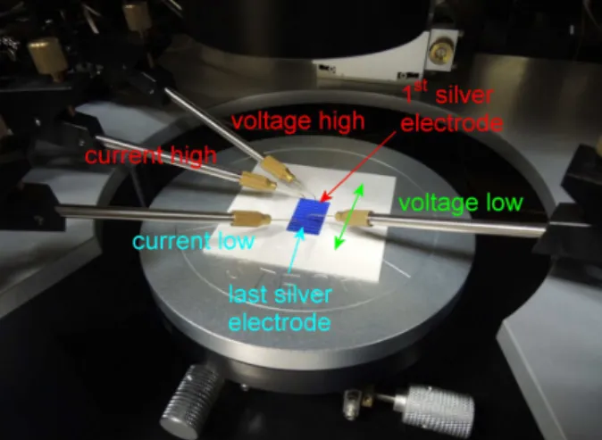 Fig. 2 Configurations of the specimens for the comparison  of resistance measurement methods, (a) CTLM, and  (b) TLM 