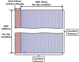 Fig.  1  Schematic  of  flow  fields