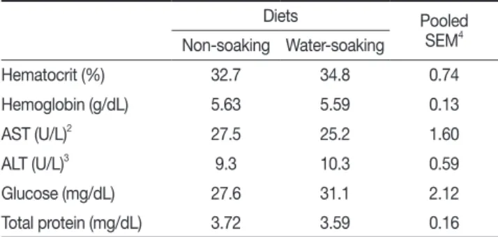 Table 4. Effects of water-soaking expanded pellet on whole- whole-body  composition  of  olive  flounder  P