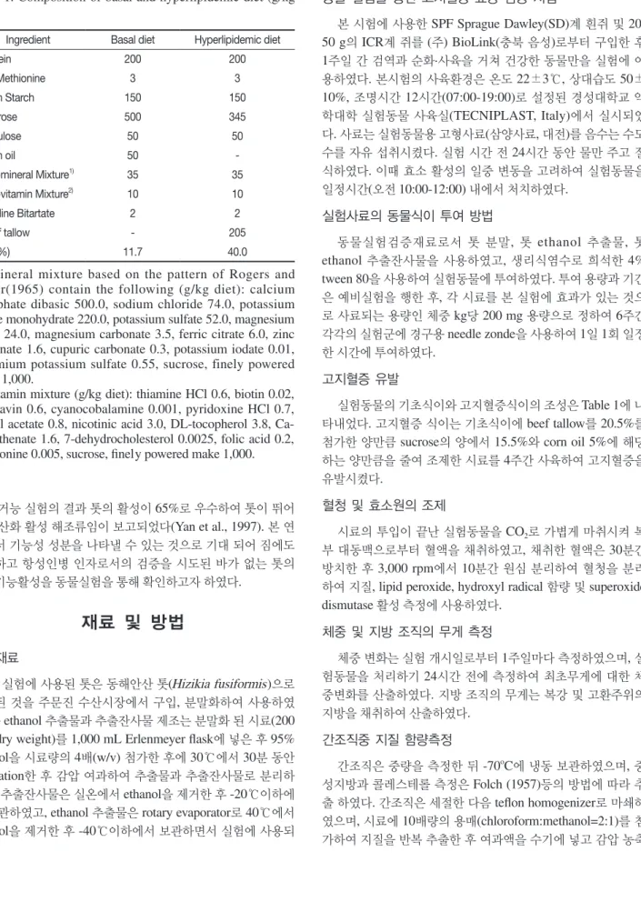 Table 1. Composition of basal and hyperlipidemic diet (g/kg  diet)