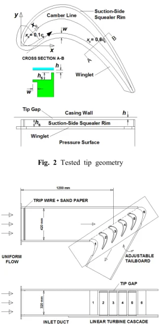 Fig.  2  Tested  tip  geometry