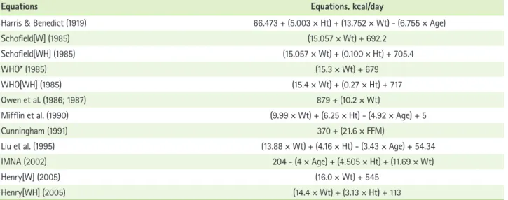 Table 1. Equations used to predict the RMR in this study
