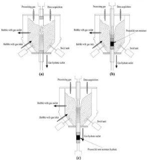 Fig.  3  Procedure  to  pelletize  gas  hydrate  slurry  in  the  reactor;  reactor;  (a)  forming  gas  hydrate  and  flowing  into  the  connection  pipe,  (b)  pelletizing  hydrate  slurry,  and  (c)  releasing  the  pellet 제작하여 실험에 이용하였다(Fig