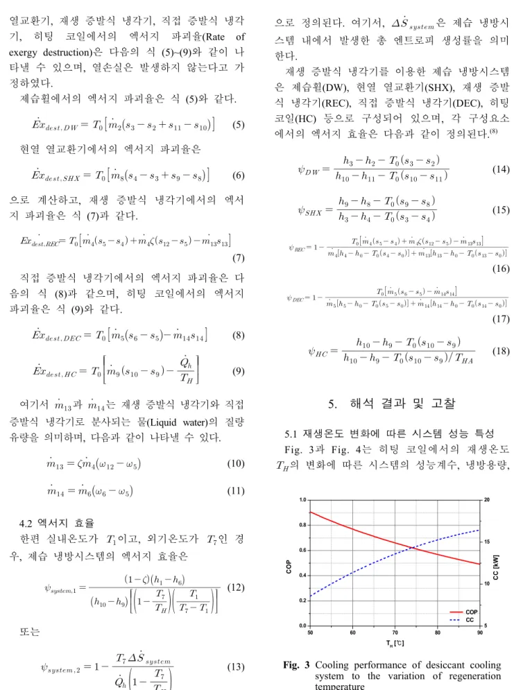 Fig.  3  Cooling  performance  of  desiccant  cooling  system  to  the  variation  of  regeneration  temperature