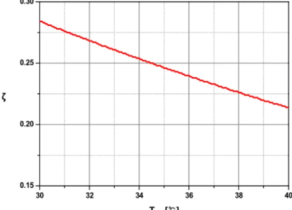 Fig.  9  Exergy  efficiency  of  desiccant  cooling  system  to  the  variation  of  outdoor  air  temperature