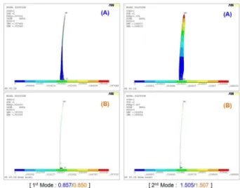 Fig.  22  Distribution  of  sectional  stiffness(GJ)