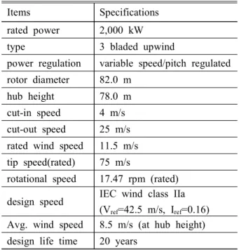 Table  8  Specifications  of  2MW  wind  turbine Items Specifications