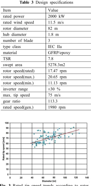 Table  3  Design  specifications