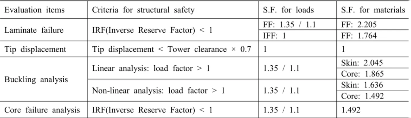 Fig.  4  Finite  element  modelling  of  KR40.1b