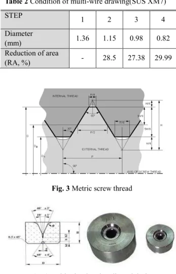 Fig. 3 Metric screw thread 
