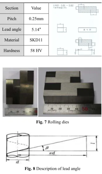 Fig. 7 Rolling dies 