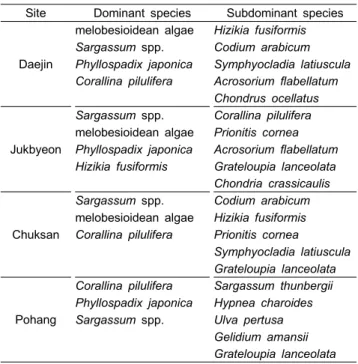 Table 6. Dominant and subdominant species at four sampling  sites on the East Coast of Korea